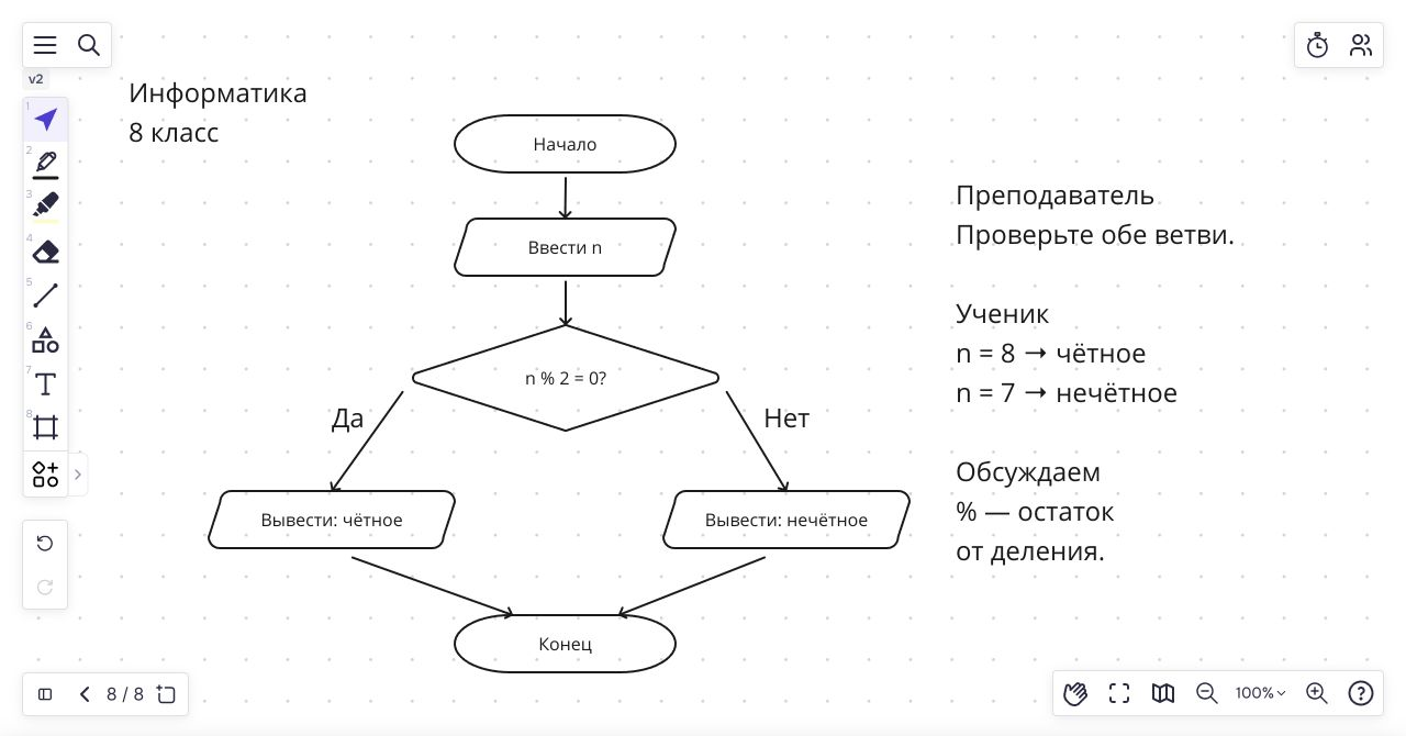 Блок-схема проверки чётности и ответы для чисел 8 и 7.