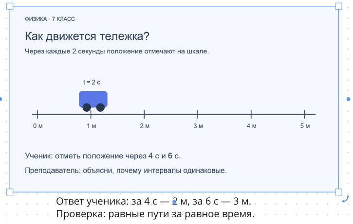 Схема движения тележки с ответом ученика и общим выводом